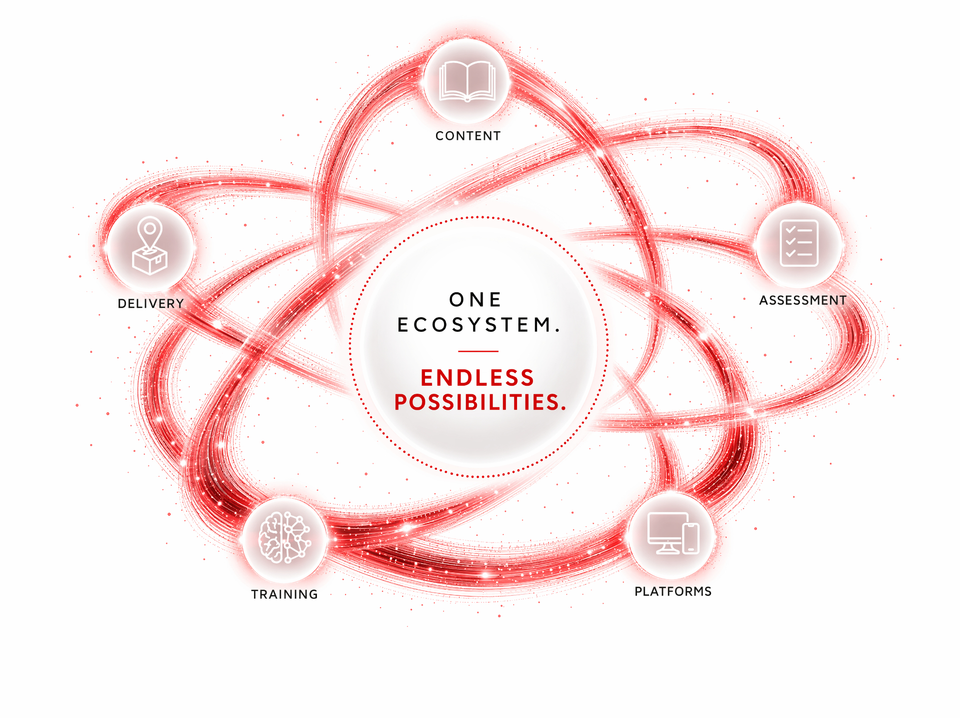 OBELAS Ecosystem, One Ecosystem, Endless Possibilities